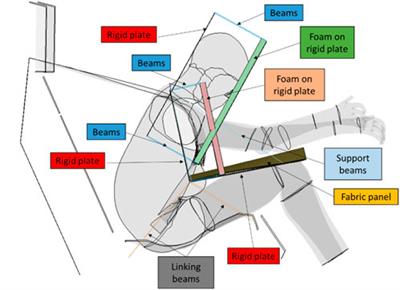 Approach for machine learning based design of experiments for occupant simulation